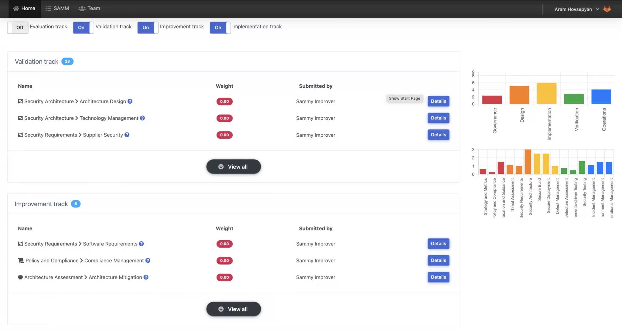 OWASP SAMM: your map and itinerary in the security journey. - Codific