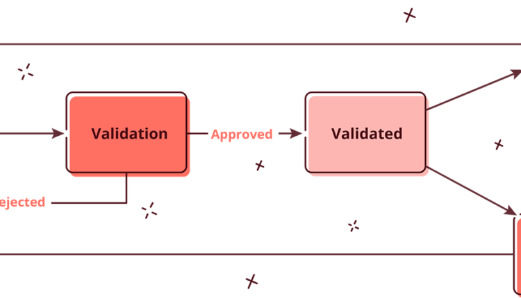 Implementing SAMM - OWASP SAMM tool SAMMY workflow diagram