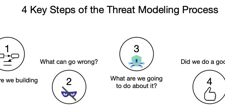 Threat modeling