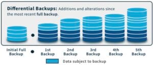 types of software backups