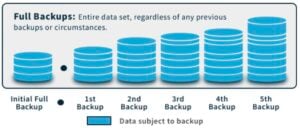 types of software backups