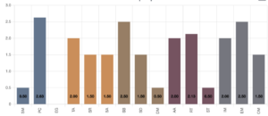 CRA compliance requierements