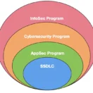 Security frameworks ontology