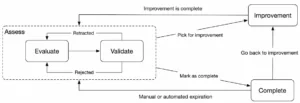 SAMMY PDCA workflow