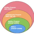 Security frameworks ontology