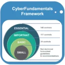 CyFun provides 4 assurance levels that are expressed as CSF profiles