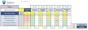 CyFun risk assessment tool to map to an assurance level