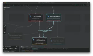 Data flows and interactions in IcePanel