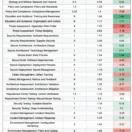CRA readiness analysis.