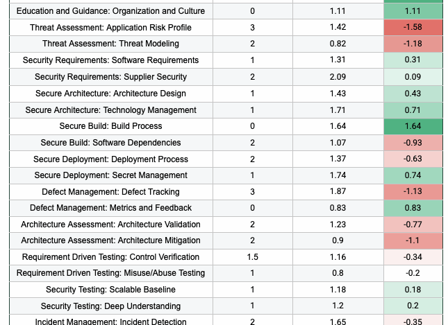 CRA readiness analysis.