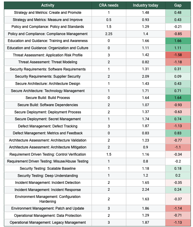 CRA readiness analysis.