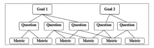 Goal question metric framework