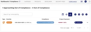 Compliance dashboard based on the “traditional” 30/60/90-day SLA