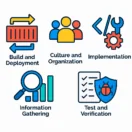 OWASP DSOMM's Dimensions