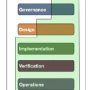 SAMM vs DSOMM structure and overlap