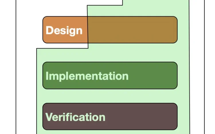 SAMM vs DSOMM structure and overlap