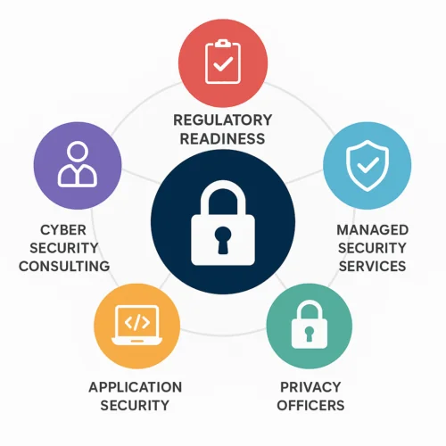 Approach Cyber's services