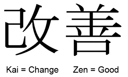 Kaizen as quality control for Appsec