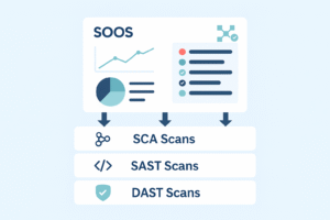 SOOS Automated Security Testing tools infographic