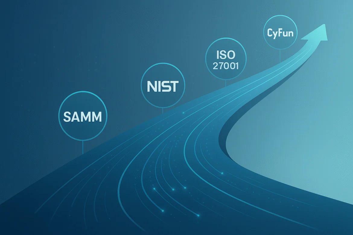 Road illustration of a cybersecurity gap analysis journey