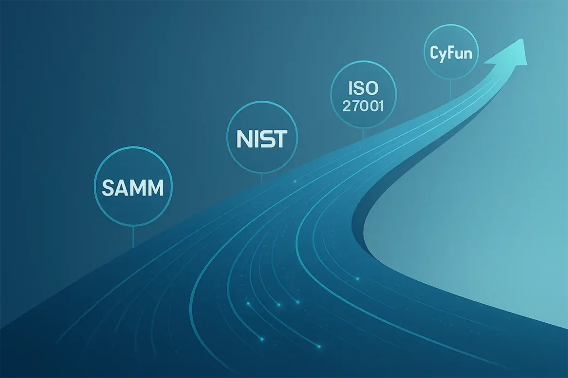 Road illustration of a cybersecurity gap analysis journey