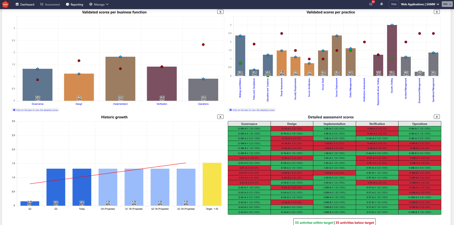Screenshot of SAMMY tool reporting screen