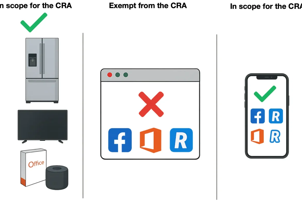 Nearly everything is in scope for the CRA except for SaaS