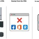 Nearly everything is in scope for the CRA except for SaaS