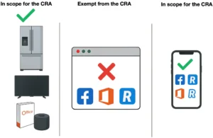 Nearly everything is in scope for the CRA except for SaaS