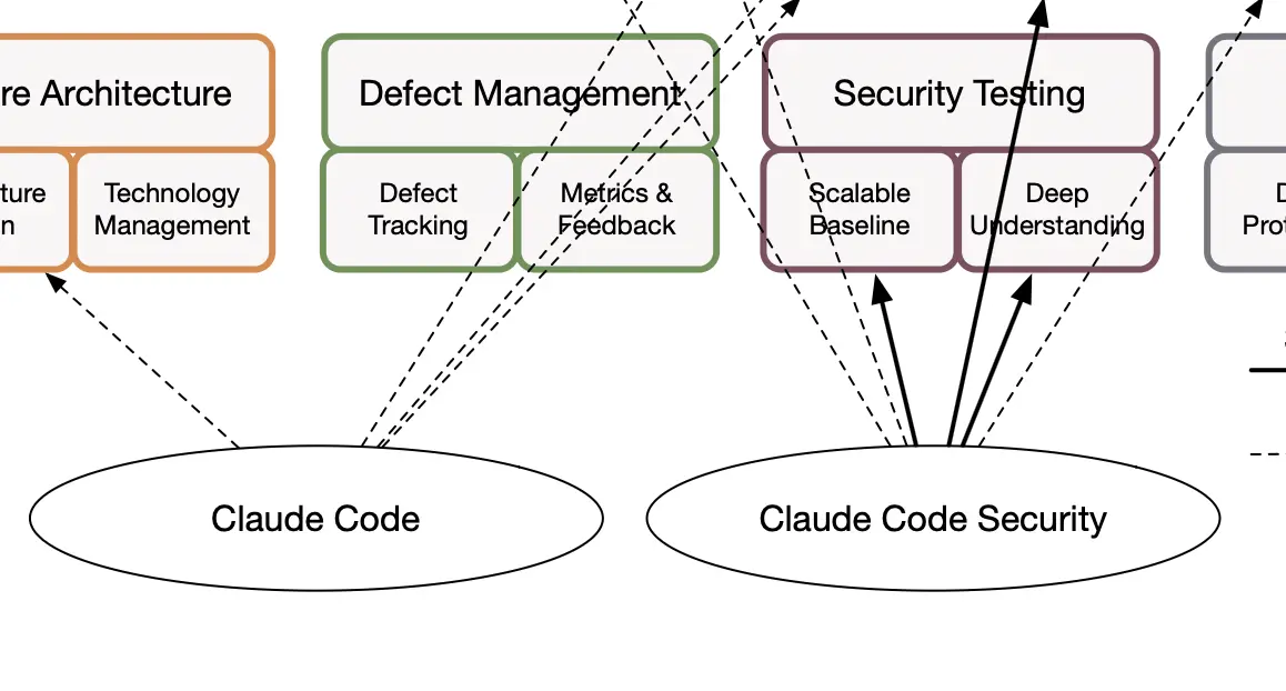 Claude Code Security Excerpt