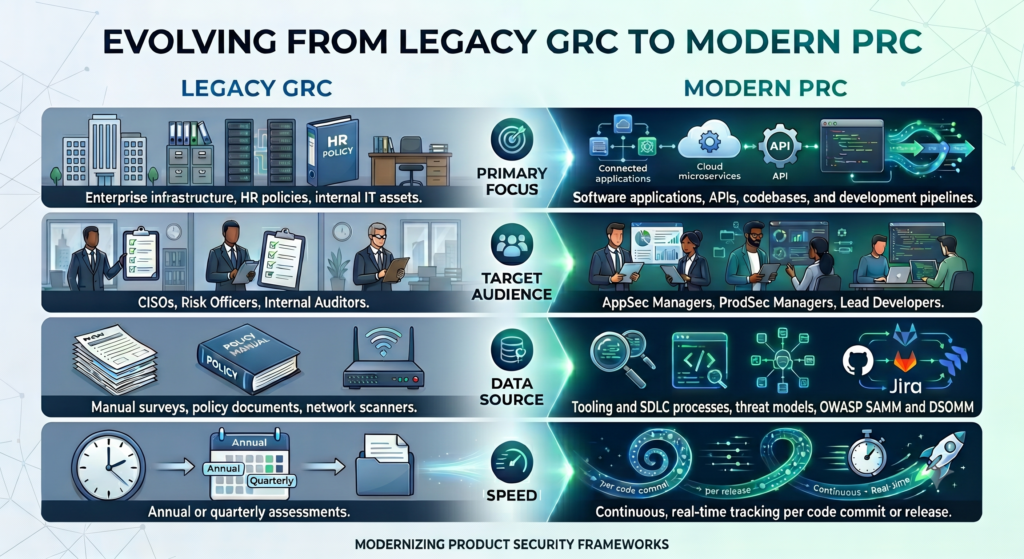 GRC vs PRC