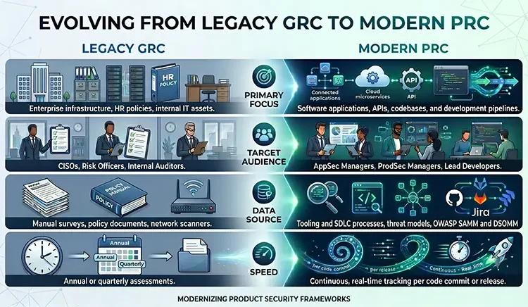 GRC vs PRC