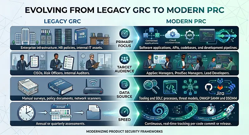 GRC vs PRC