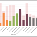 Application Security Maturity Assessment of SMEs vs SAMM low baseline