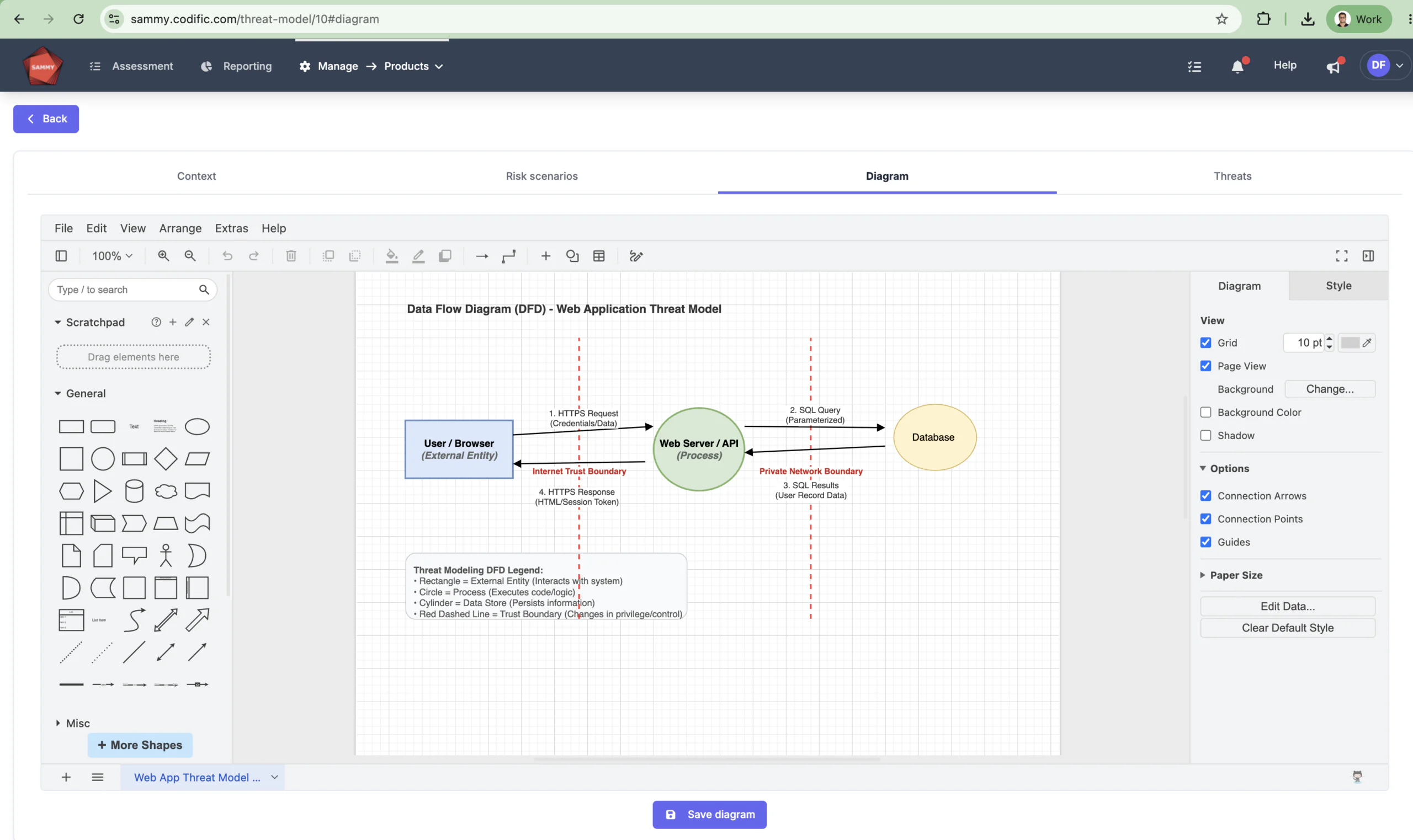 Threat modeling in SAMMY