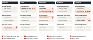 Emergency patching vs OWASP SAMM