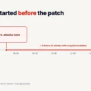 PHP2Shell timeline