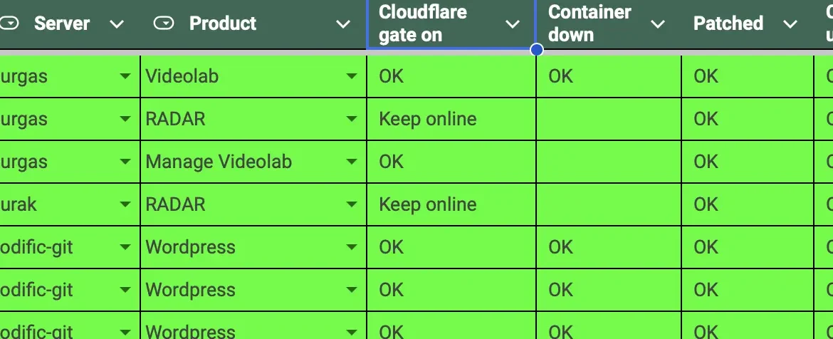 Asset inventory