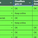Asset inventory