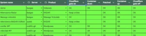 Asset inventory