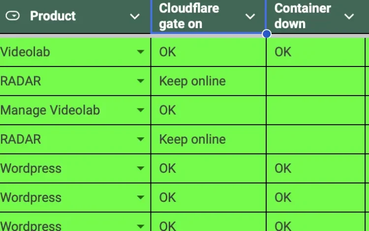 Asset inventory
