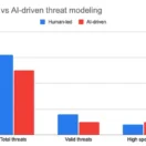 human-led vs ai-driven threat modeling